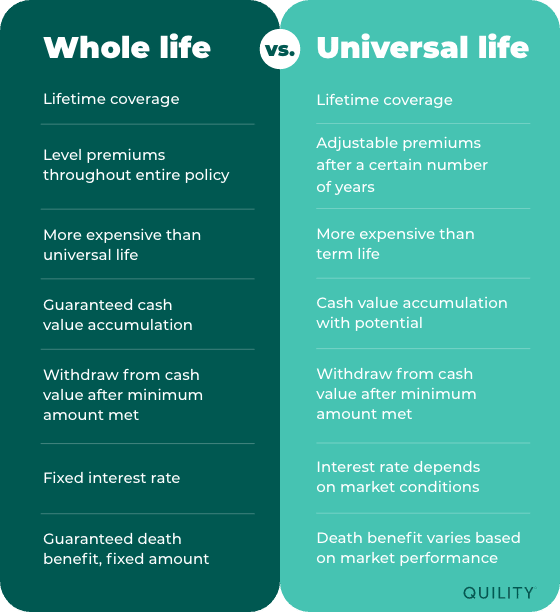 whole life insurance vs universal life insurance comparison chart