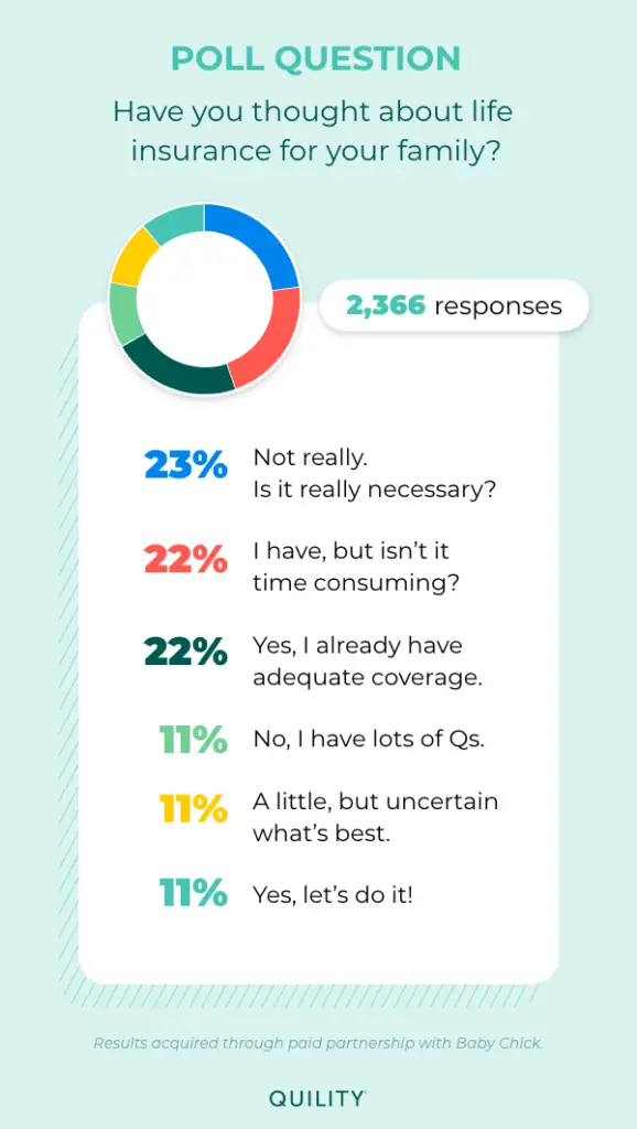 Importance of life insurance for moms: Infographic