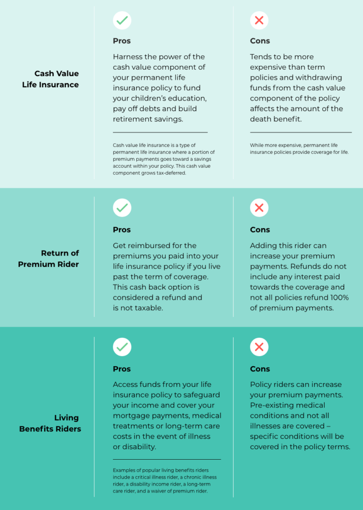 Chart explaining pros and cons of cash value life insurance, return of premium rider and living benefits riders