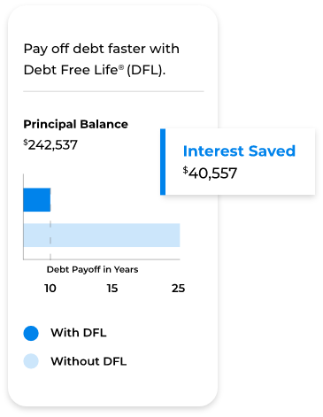 Debt Free Life | Quility